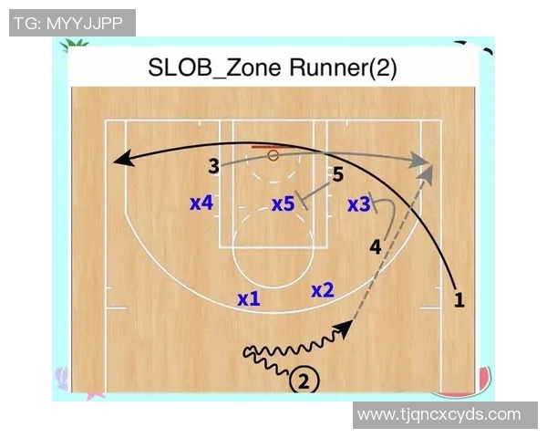 以小前锋为核心的篮球战术体系创新与应用探索
