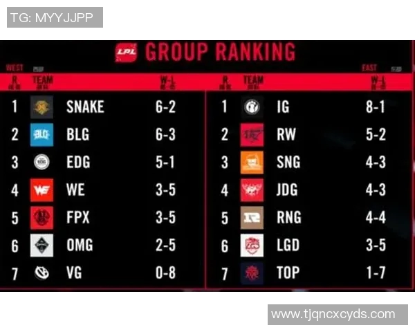 全球挑战赛最新积分榜EDG凭借85分稳居第一名